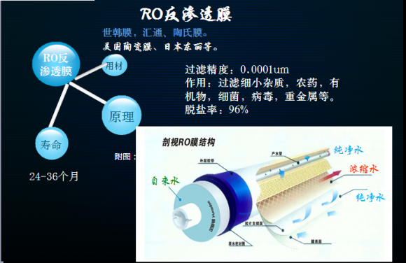 2018哪個凈水器品牌值得擁有體驗？